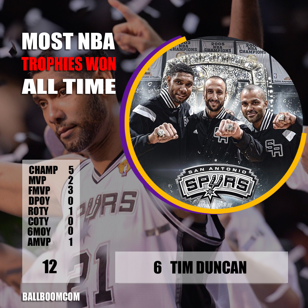 NBA总冠军与MVP,荣耀背后的汗水与坚持 NBA总冠军与MVP,荣耀背后的汗水与坚持